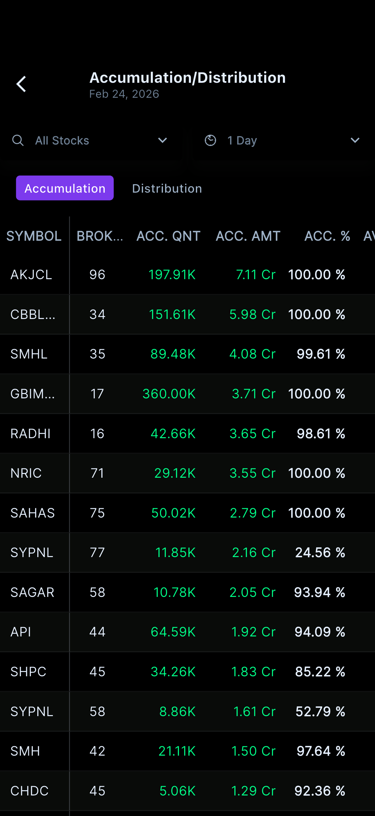 StockYan broker activity screen